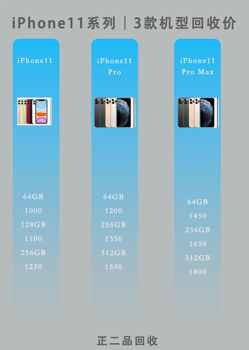 iphonex多少钱起？iphonex一般多少钱？-第4张图片-优品飞百科