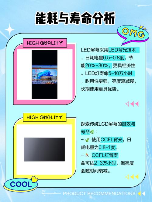 lcd屏幕和led屏幕哪个寿命长？lcd屏幕跟led屏幕对比？-第5张图片-优品飞百科