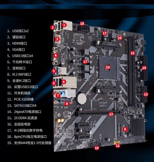 b450主板配什么cpu比较好？b450主板配什么处理器？-第2张图片-优品飞百科