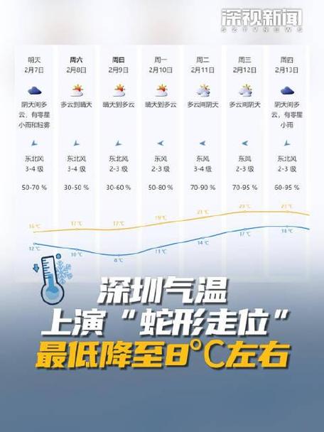 今日深圳天气预报，刚刚!深圳发布台风预警!-第1张图片-优品飞百科