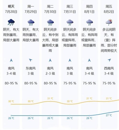 今日深圳天气预报，刚刚!深圳发布台风预警!-第2张图片-优品飞百科