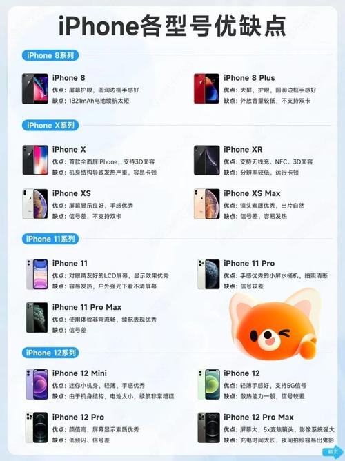 苹果6代怎么样？苹果6代手机好用吗？-第4张图片-优品飞百科