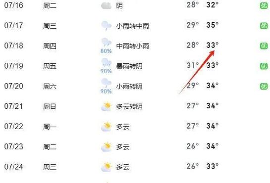 淮安市涟水县天气预报，淮安市涟水县天气预报最新消息-第2张图片-优品飞百科