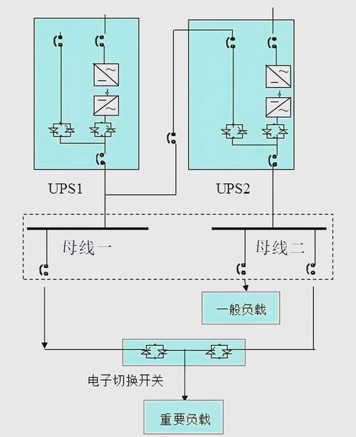 ups不间断电源怎么开机，ups不间断电源设备操作视频？-第1张图片-优品飞百科