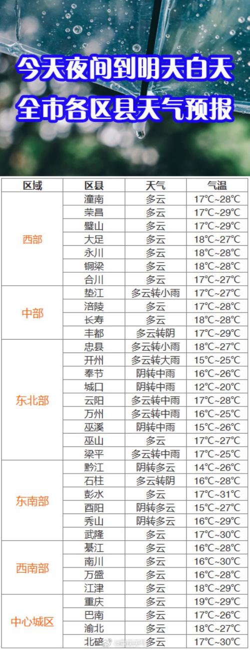 周二天气预报？杭州周二天气预报？-第4张图片-优品飞百科