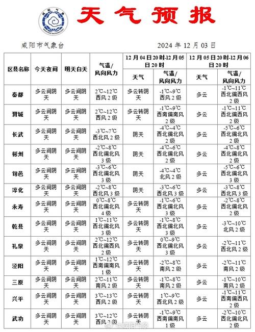 潜江天气预报十五天？天气预报15天查询潜江市？-第1张图片-优品飞百科