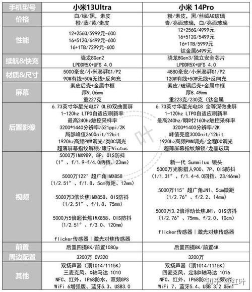 小米13pro可以用几年，苹果13pro可以用几年
