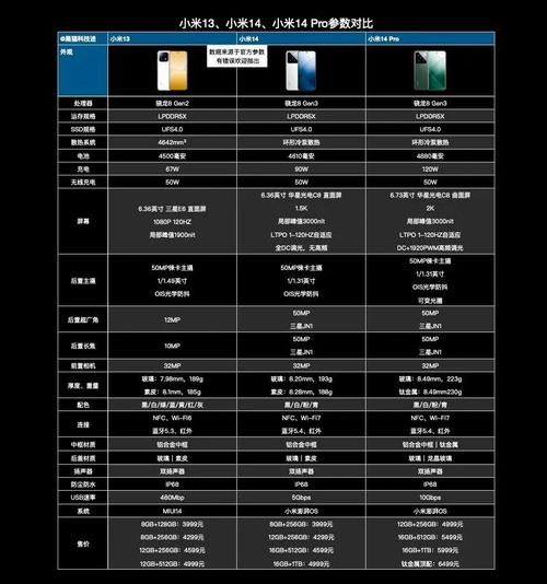 小米13pro可以用几年，苹果13pro可以用几年-第2张图片-优品飞百科