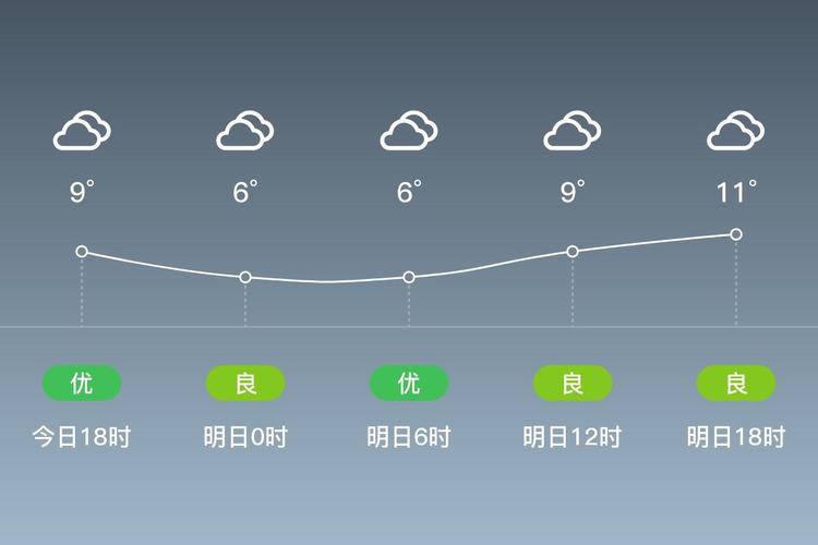 贵州遵义天气预报15天查询，贵州遵义天气预报15天查询百度？-第1张图片-优品飞百科