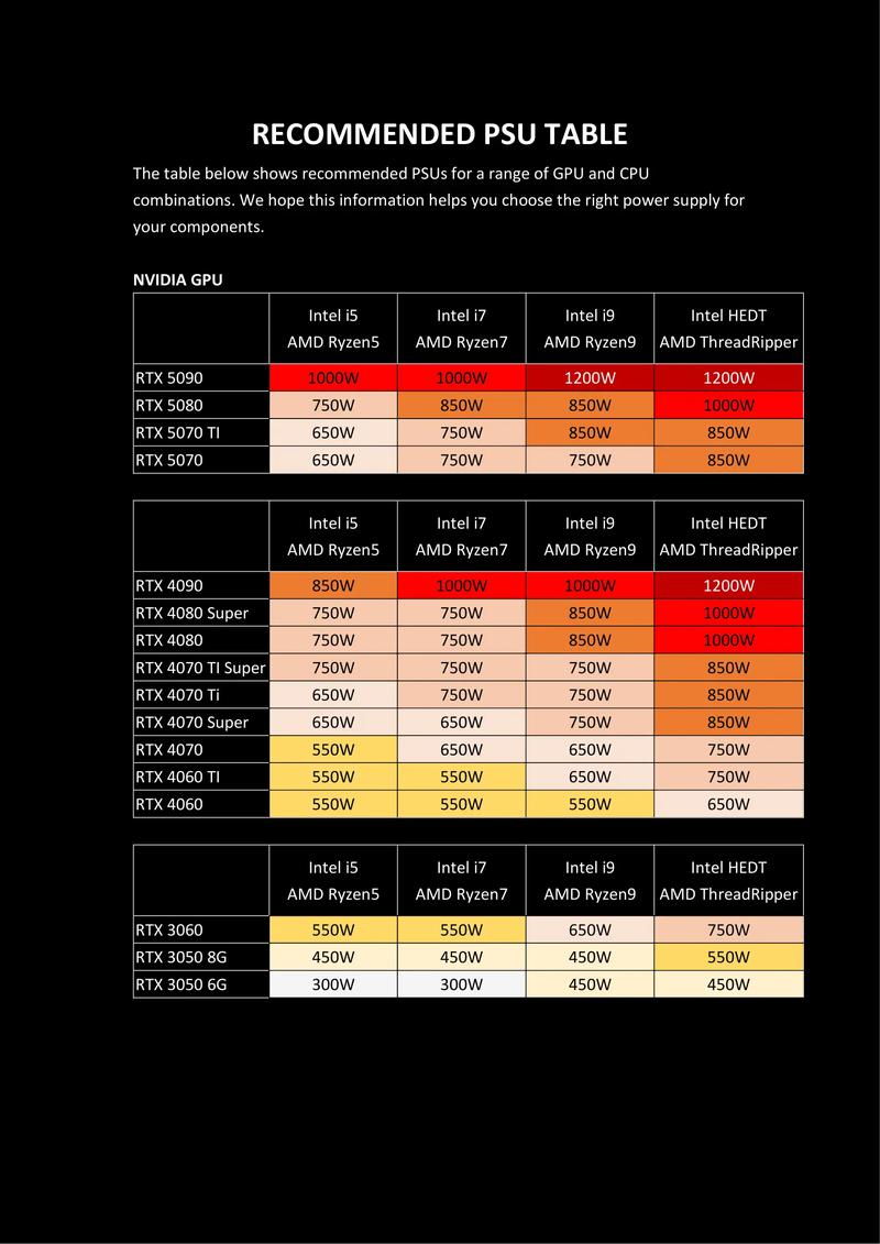 电源选多少瓦合适？电源选多大合适？-第3张图片-优品飞百科