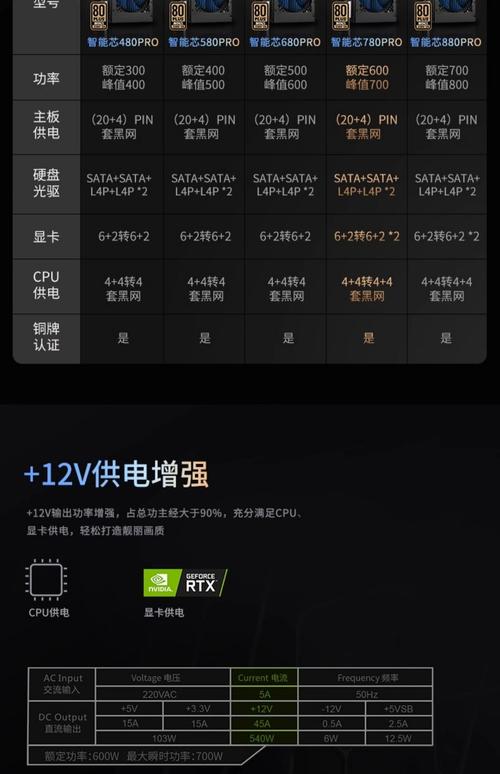 电源选多少瓦合适？电源选多大合适？-第5张图片-优品飞百科