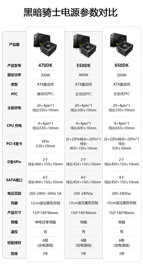 电源选多少瓦合适？电源选多大合适？-第6张图片-优品飞百科