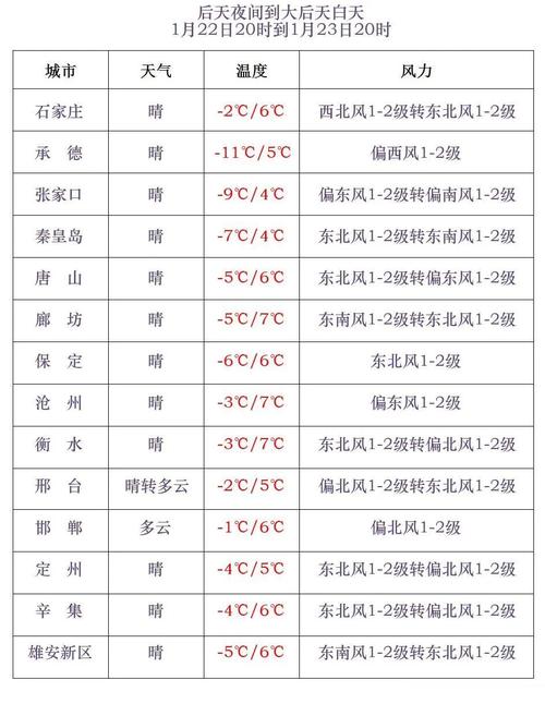 深县天气预报，深县天气预报7天果树环剥后刮风受影响吗-第3张图片-优品飞百科