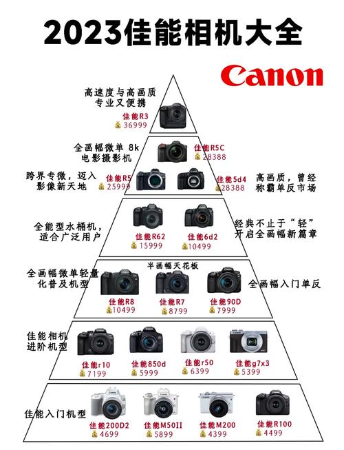 佳能sx系列是半幅吗？佳能sx系列怎么样？-第2张图片-优品飞百科