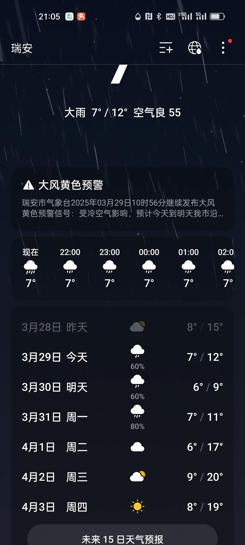 温州天气预报一周,温州天气预报一周7天查询瓯海区-第5张图片-优品飞百科 温州天气预报一周,温州天气预报一周7天查询瓯海区-第5张图片-优品飞百科