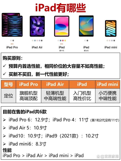 笔记本电脑跟平板的区别？笔记本电脑与平板的区别在哪里？-第2张图片-优品飞百科