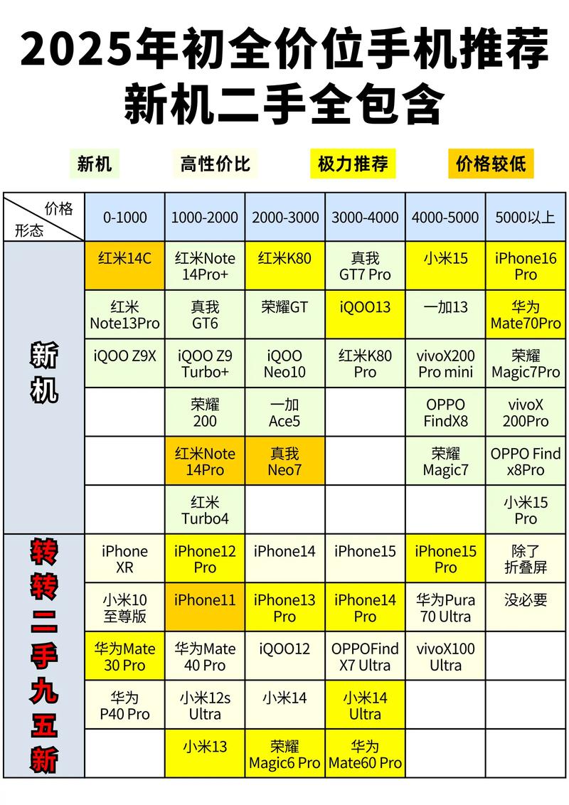 小米k30卖二手值多少钱？二手小米k305g值得买吗?？