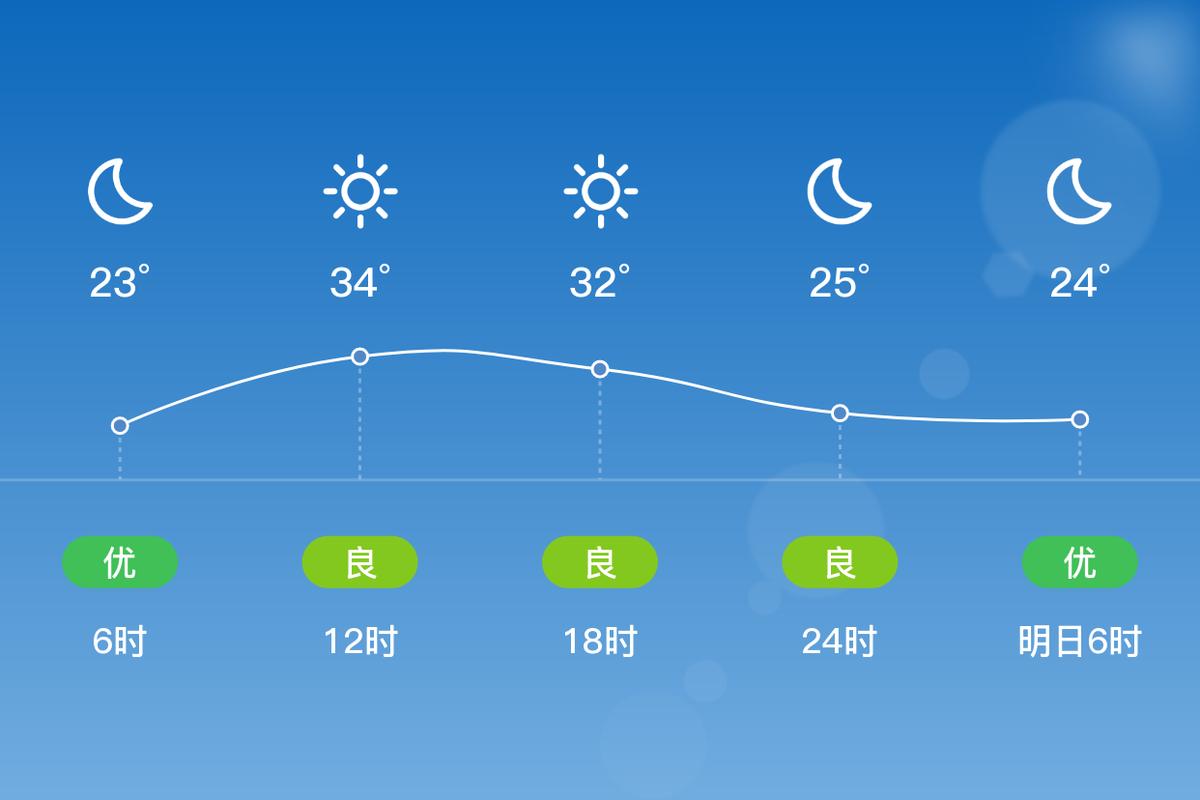 吉林大安天气预报，东北吉林天气预报？-第1张图片-优品飞百科