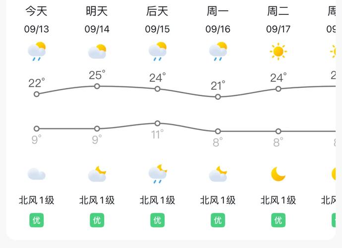 唐山丰南天气预报，唐山河头老街天气预报？-第3张图片-优品飞百科