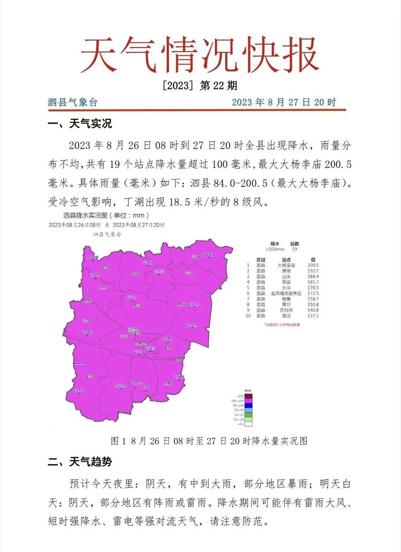 安徽泗县天气预报15天，安徽泗县的天气？-第2张图片-优品飞百科