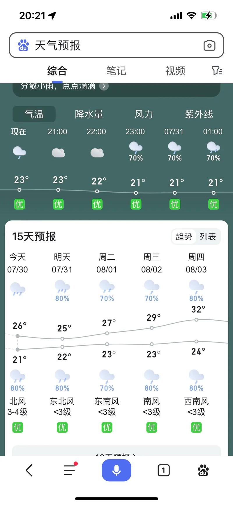 安徽泗县天气预报15天，安徽泗县的天气？-第4张图片-优品飞百科