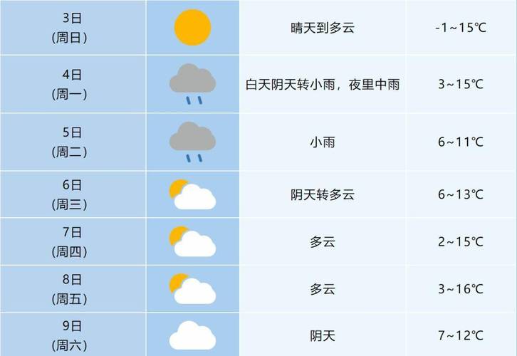 安徽泗县天气预报15天，安徽泗县的天气？-第6张图片-优品飞百科