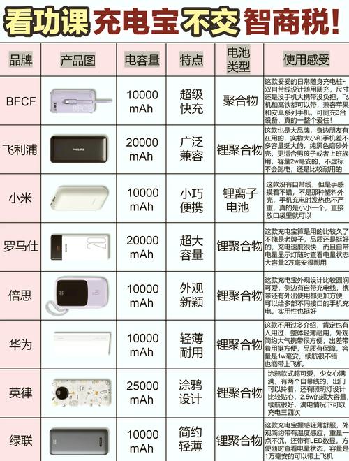 倍思移动电源怎么样，倍思充电宝怎么样知乎？