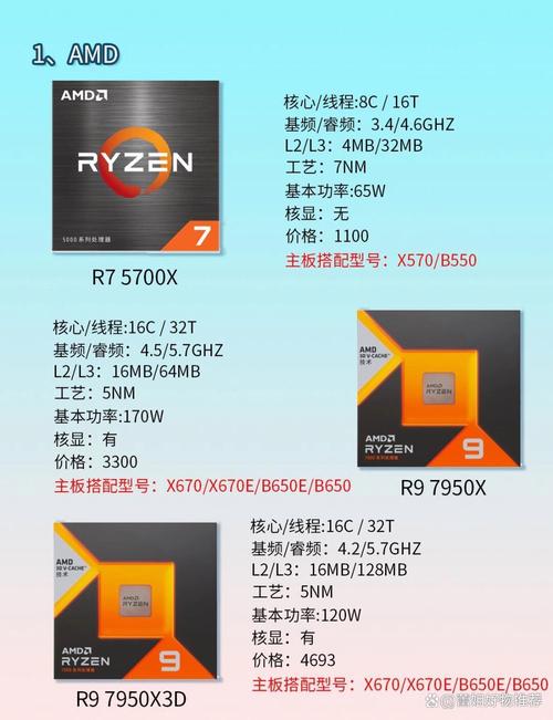 amda10配什么显卡？amd a10配什么样的主板？