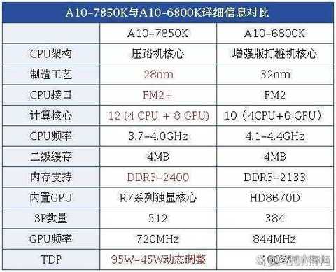amda10配什么显卡？amd a10配什么样的主板？-第4张图片-优品飞百科