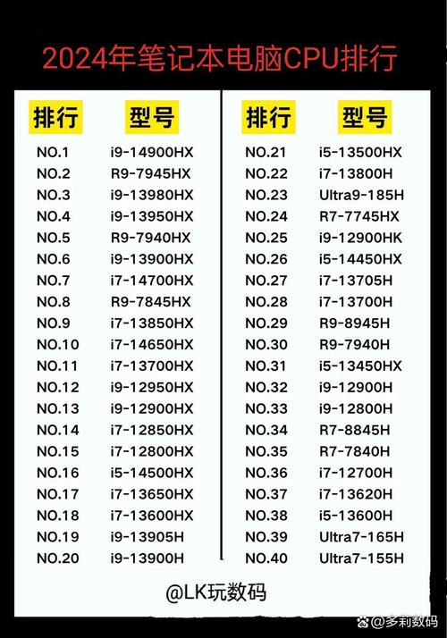 英特尔cpu数字含义？英特尔cpu型号数字详解？-第2张图片-优品飞百科