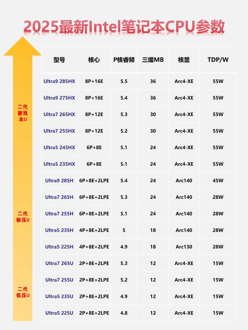 英特尔cpu数字含义？英特尔cpu型号数字详解？-第4张图片-优品飞百科