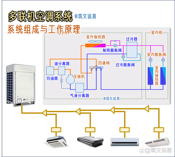 智能多媒体中央控制系统，多媒体中央控制系统怎么用？-第5张图片-优品飞百科