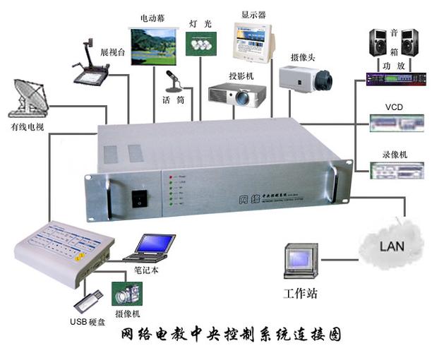 智能多媒体中央控制系统，多媒体中央控制系统怎么用？-第6张图片-优品飞百科