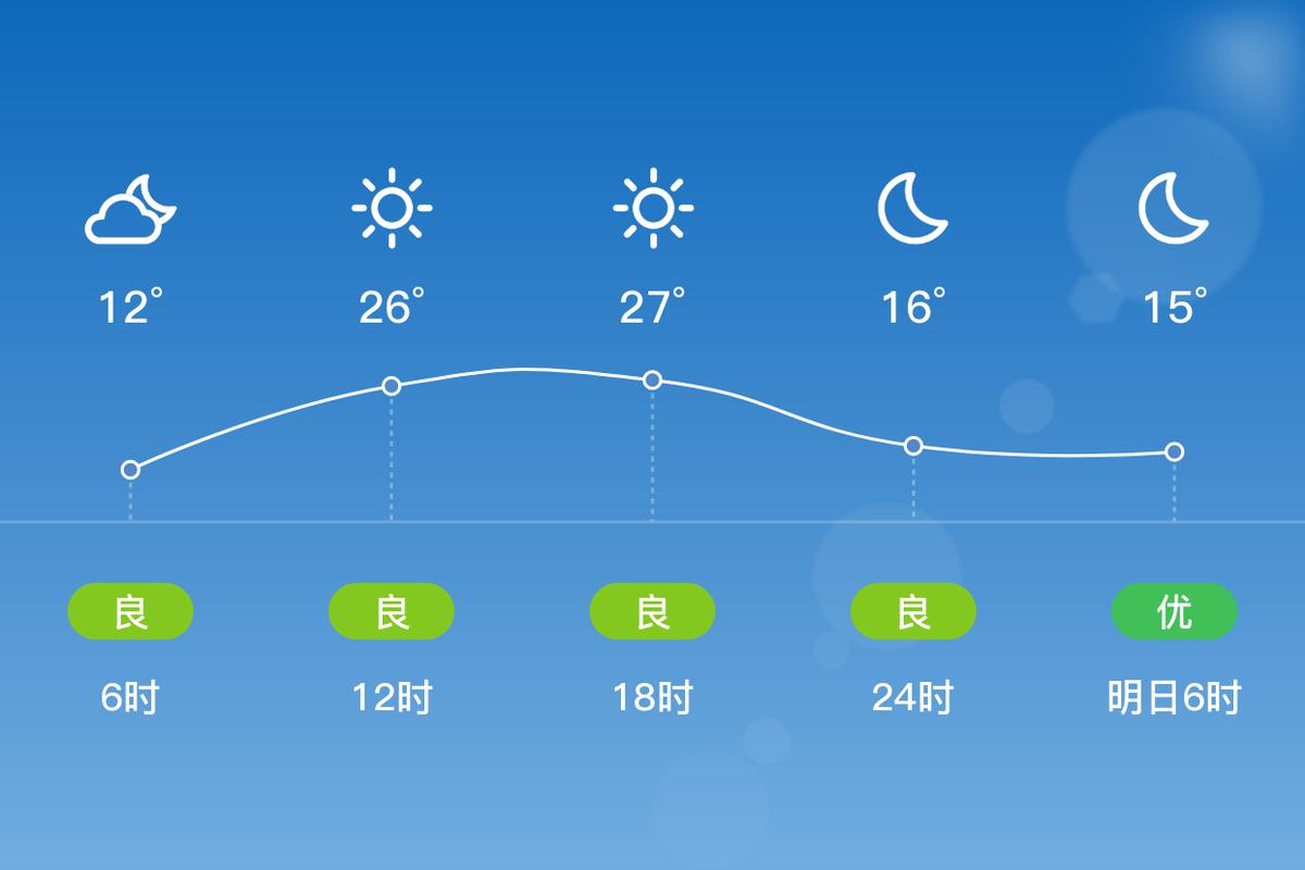 平凉庄浪天气预报？庄浪天气网？-第5张图片-优品飞百科