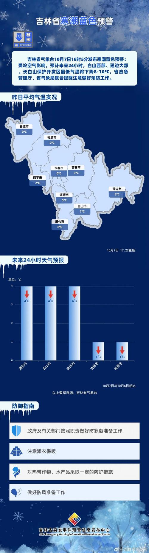 黄泥河天气预报，黄泥河天气预报15天兴义天气情况