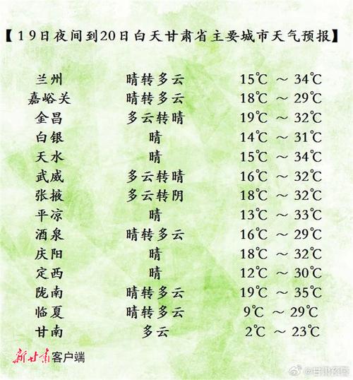 金塔一周天气预报，嘉峪关金塔县天气？-第3张图片-优品飞百科
