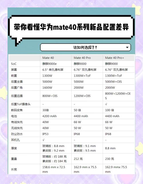 华为mate40保时捷12+256多少钱的简单介绍