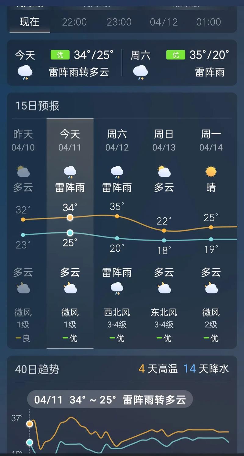 深圳市龙华区天气预报，深圳市龙华区天气预报一周