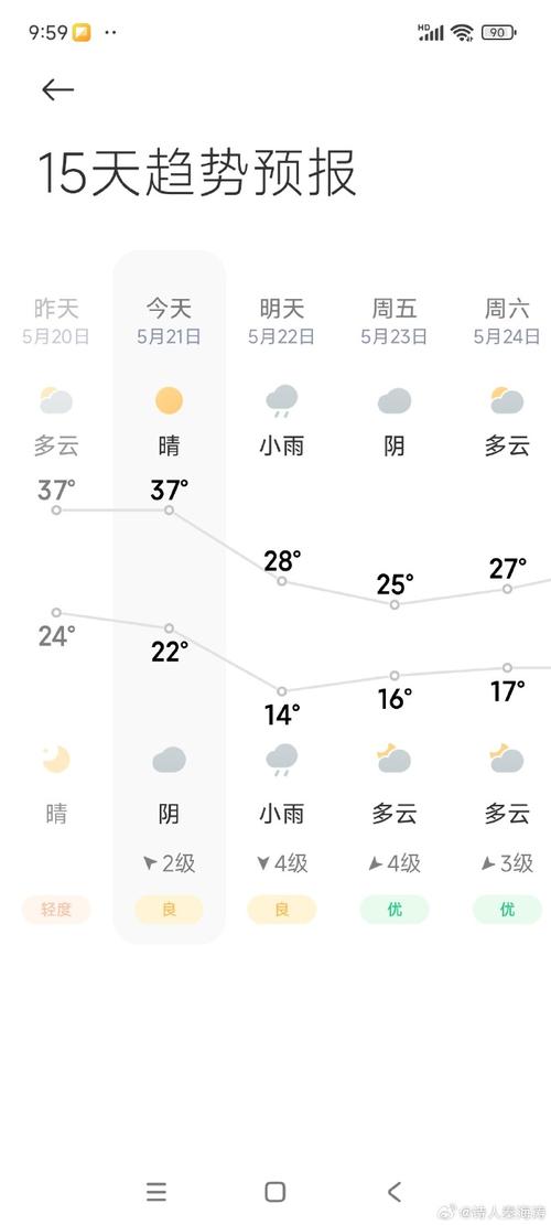 开封30天天气预报？开封30天天气预报最新消息？-第1张图片-优品飞百科