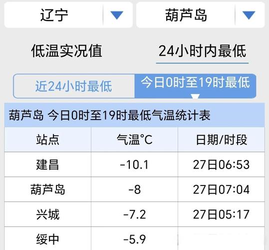 绥中天气预报30天，绥中 天气？-第2张图片-优品飞百科