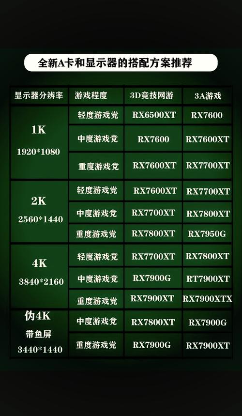玩游戏用什么显卡好a卡n卡？玩游戏用a卡还是n卡？