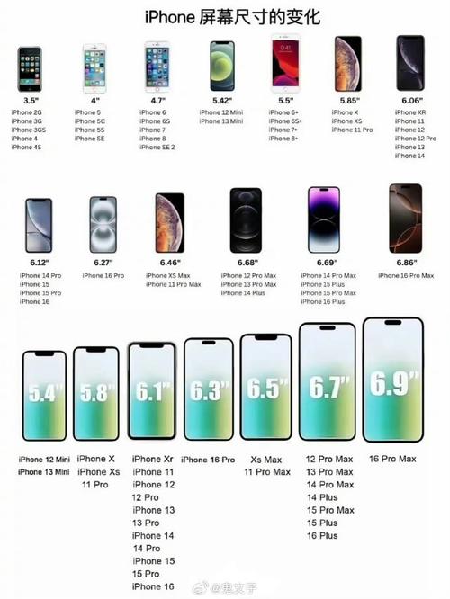 苹果5代屏幕多大尺寸？苹果5代屏幕多大尺寸？-第5张图片-优品飞百科