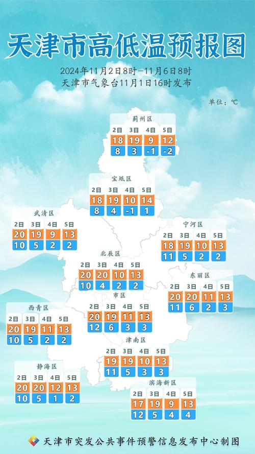 武清天气预报，武清天气预报查询？