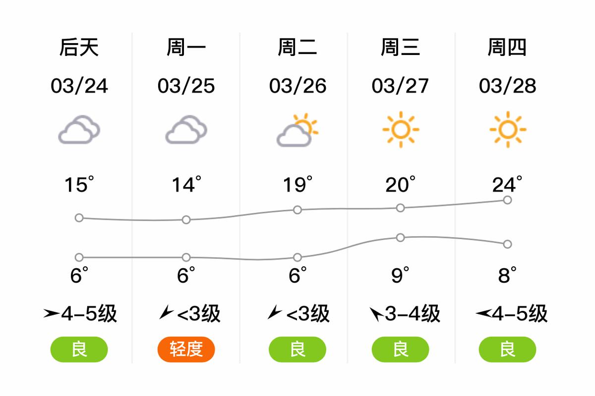 武清天气预报，武清天气预报查询？-第3张图片-优品飞百科
