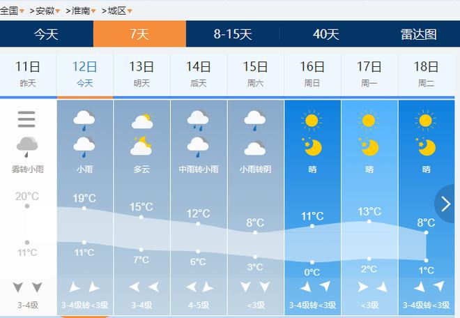安徽寿县天气预报，安徽寿县天气预报十五天？-第1张图片-优品飞百科