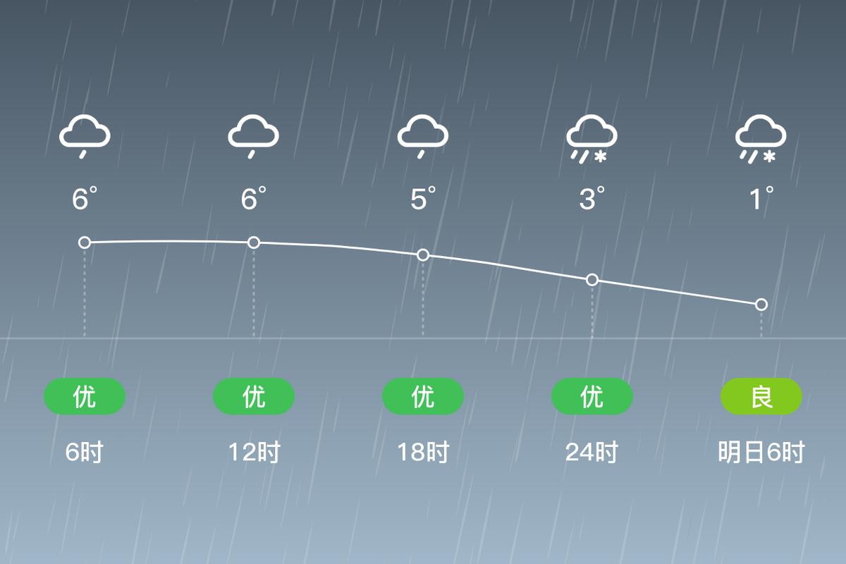 安徽寿县天气预报，安徽寿县天气预报十五天？-第4张图片-优品飞百科