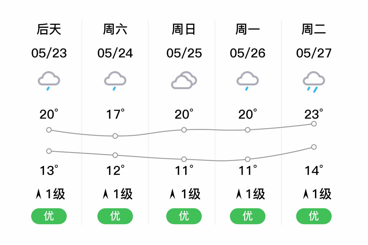 鹤庆天气预报?鹤庆天气预报7天准确?-第2张图片-优品飞百科 鹤庆天气预报?鹤庆天气预报7天准确?-第2张图片-优品飞百科