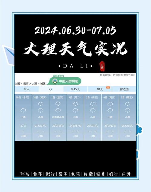 鹤庆天气预报?鹤庆天气预报7天准确?-第3张图片-优品飞百科 鹤庆天气预报?鹤庆天气预报7天准确?-第3张图片-优品飞百科
