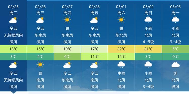 天气预报荆州，天气预报荆州区-第4张图片-优品飞百科