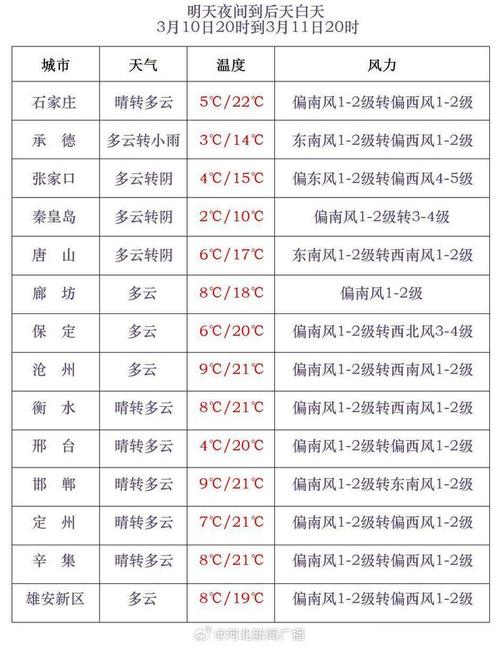 河北大名天气预报，河北特大暴雨-第5张图片-优品飞百科